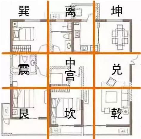 房屋九宮格|風水九宮格完整解析：如何調整居家能量